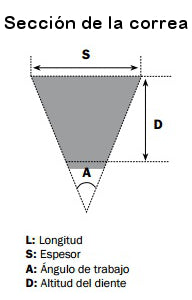 CORREA MITSUBOSHI PIAGGIO LIBERTY 125
